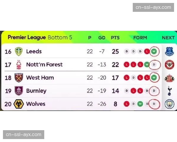 英超球队平均传球次数873.3次 创近十个赛季最低纪录