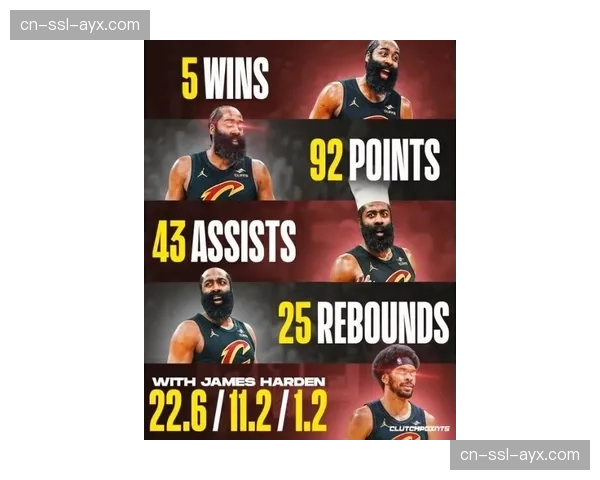 骑士外线火力因斯特鲁斯升级 哈登进攻空间获得优化